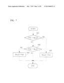 REGULATOR  VALVE  FAULT  CHECKING  METHOD diagram and image