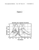 METHOD OF MODELING FOR DRUG DESIGN, EVALUATION AND PRESCRIPTION IN THE     TREATMENT OF DISEASE diagram and image