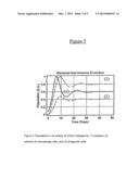 METHOD OF MODELING FOR DRUG DESIGN, EVALUATION AND PRESCRIPTION IN THE     TREATMENT OF DISEASE diagram and image