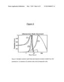 METHOD OF MODELING FOR DRUG DESIGN, EVALUATION AND PRESCRIPTION IN THE     TREATMENT OF DISEASE diagram and image