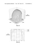 TORIC OPTIC FOR OPHTHALMIC USE diagram and image