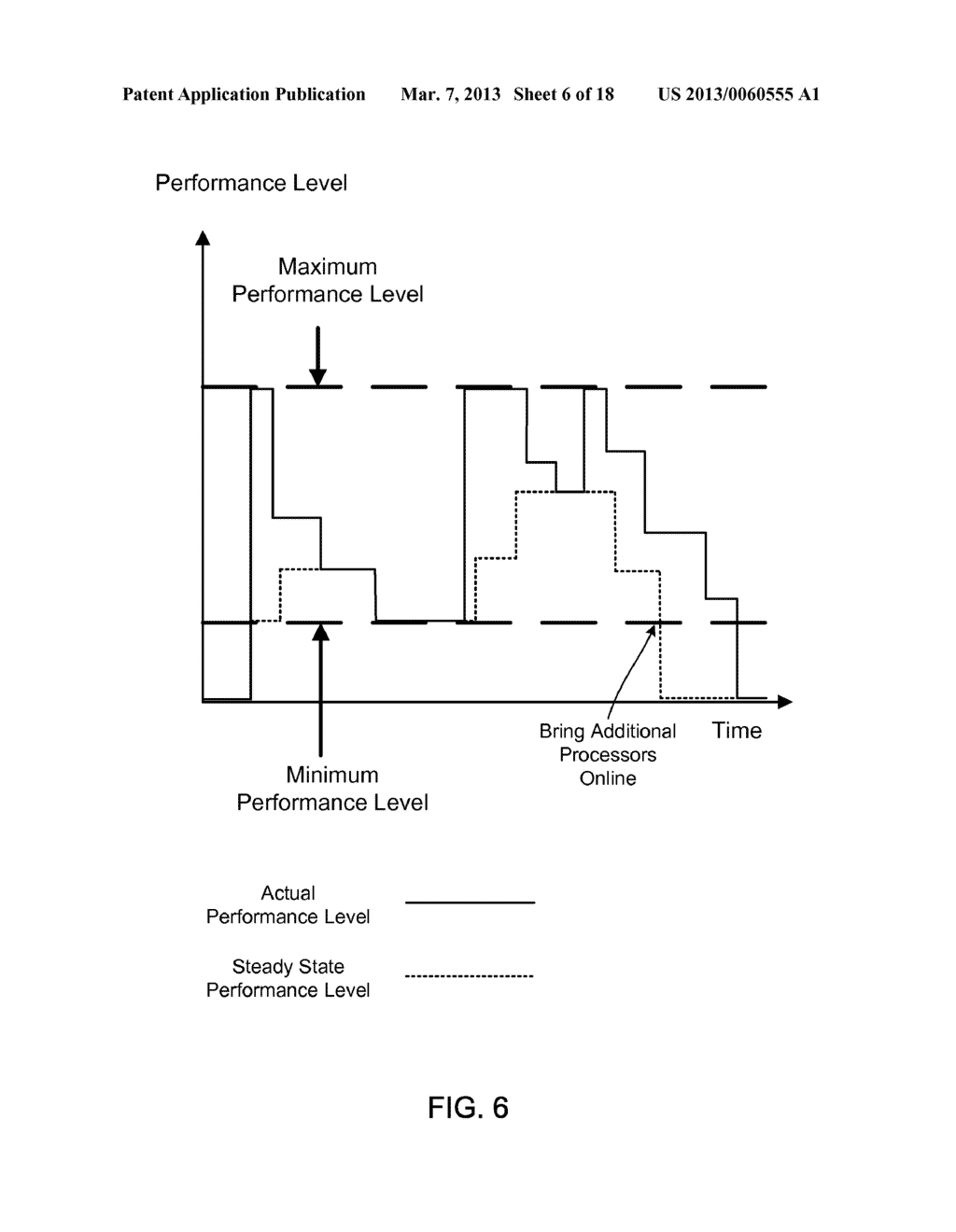 System and Apparatus Modeling Processor Workloads Using Virtual Pulse     Chains - diagram, schematic, and image 07