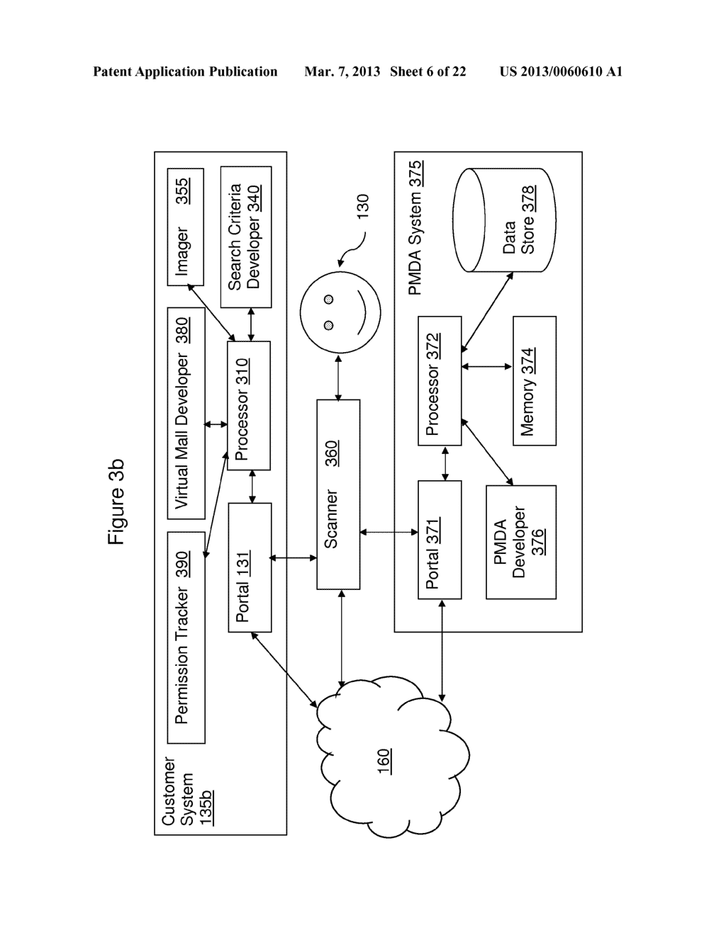 METHODS AND SYSTEMS OF USING PERSONALIZED MULTI-DIMENSIONAL AVATAR (PMDA)     IN COMMERCE - diagram, schematic, and image 07