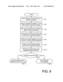 Method and System for Electronic Wallet Access diagram and image