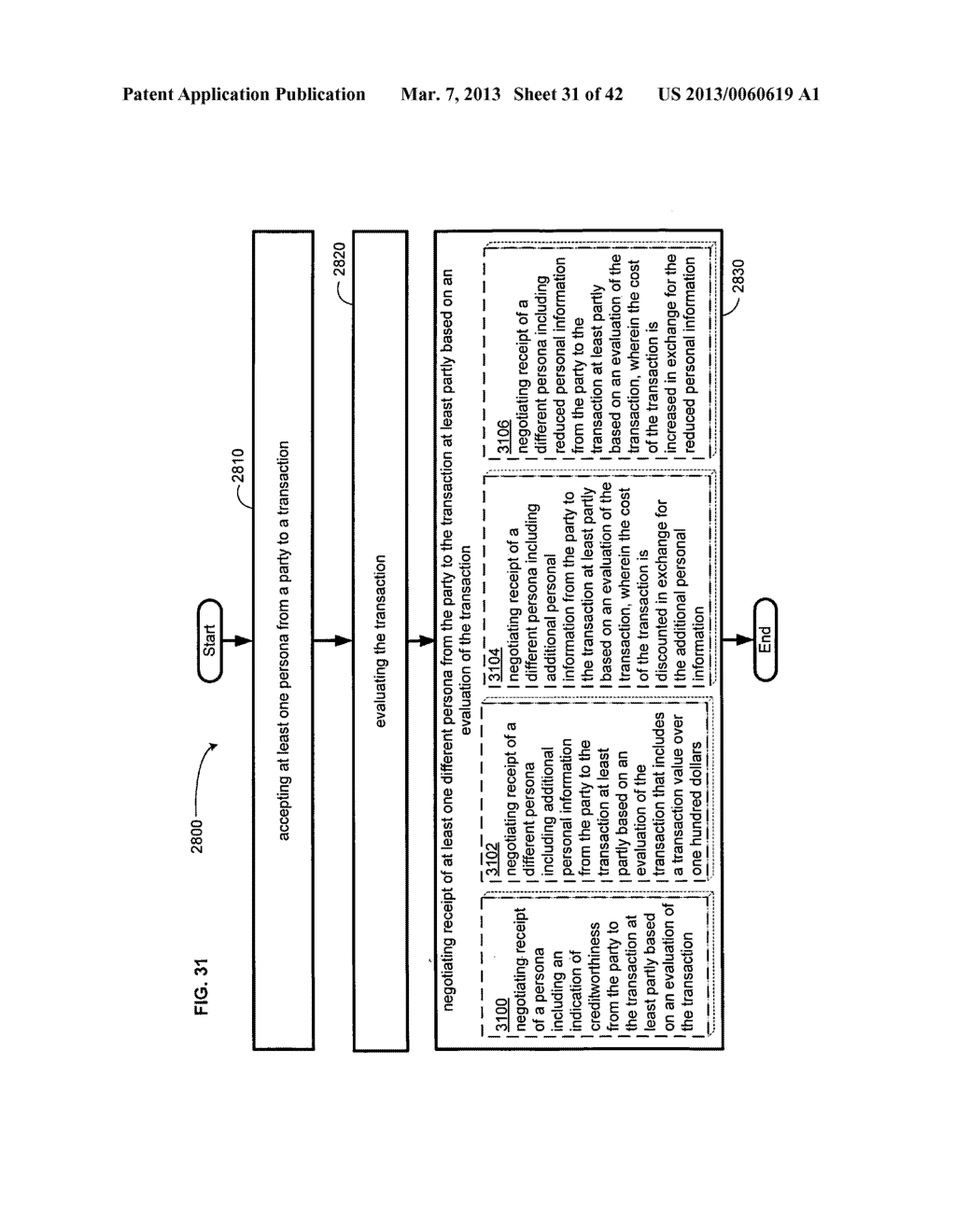 Computational systems and methods for regulating information flow during     interactions - diagram, schematic, and image 32