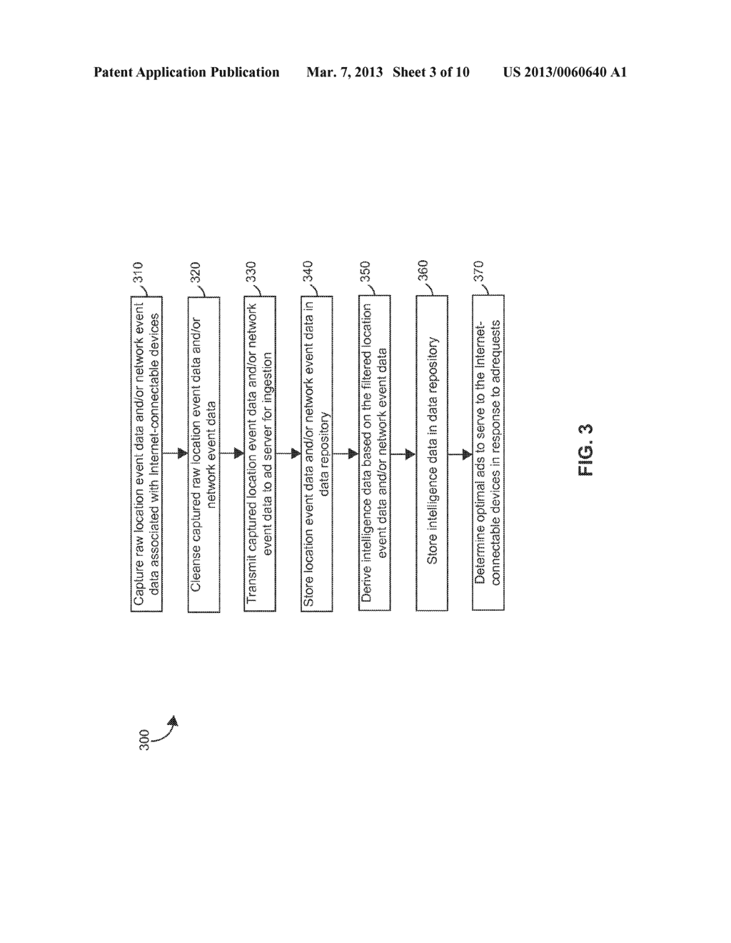 Methods and Systems for Performing Proximity-Based Targeting of     Advertisements to Internet-Connectable Devices and Utilizing Predicted     Locations of Internet-Connectable Devices Using Data Networks - diagram, schematic, and image 04