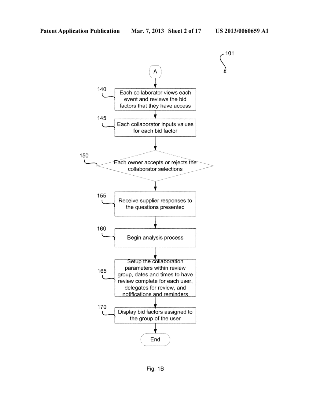 SYSTEM AND METHOD FOR SPLITTING COLLABORATION ON EVENT METRICS FOR A     SUPPLIER TO RESPOND TO BASED ON FUNCTIONAL ROLE - diagram, schematic, and image 03