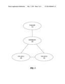 MANAGING ACCESS TO DIGITAL CONTENT ITEMS diagram and image