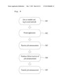 SYSTEM AND METHOD FOR RECRUITING BRAINS USING SOCIAL NETWORK SERVICE diagram and image