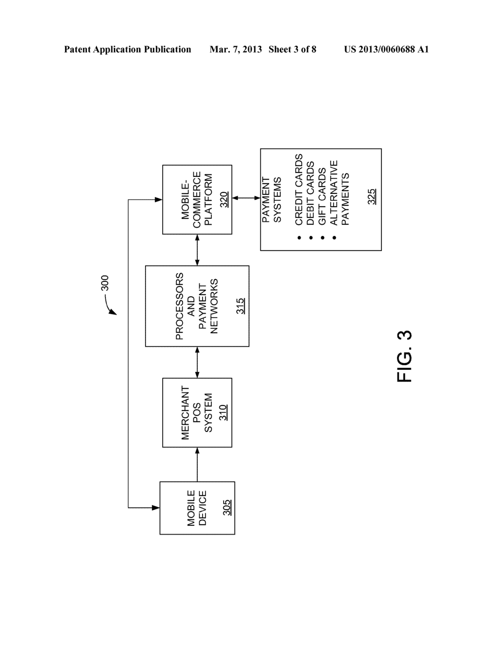 Method and System for Routing Transactions to a Mobile-Commerce Platform - diagram, schematic, and image 04