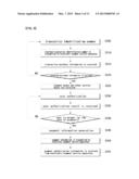 ELECTRONIC PAYMENT SERVICE METHOD, AND ELECTRONIC PAYMENT SERVICE     APPARATUS, MOBILE COMMUNICATION TERMINAL, AND TRANSACTION TERMINAL FOR     PERFORMING THE METHOD diagram and image