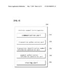 ELECTRONIC PAYMENT SERVICE METHOD, AND ELECTRONIC PAYMENT SERVICE     APPARATUS, MOBILE COMMUNICATION TERMINAL, AND TRANSACTION TERMINAL FOR     PERFORMING THE METHOD diagram and image