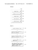 ELECTRONIC PAYMENT SERVICE METHOD, AND ELECTRONIC PAYMENT SERVICE     APPARATUS, MOBILE COMMUNICATION TERMINAL, AND TRANSACTION TERMINAL FOR     PERFORMING THE METHOD diagram and image