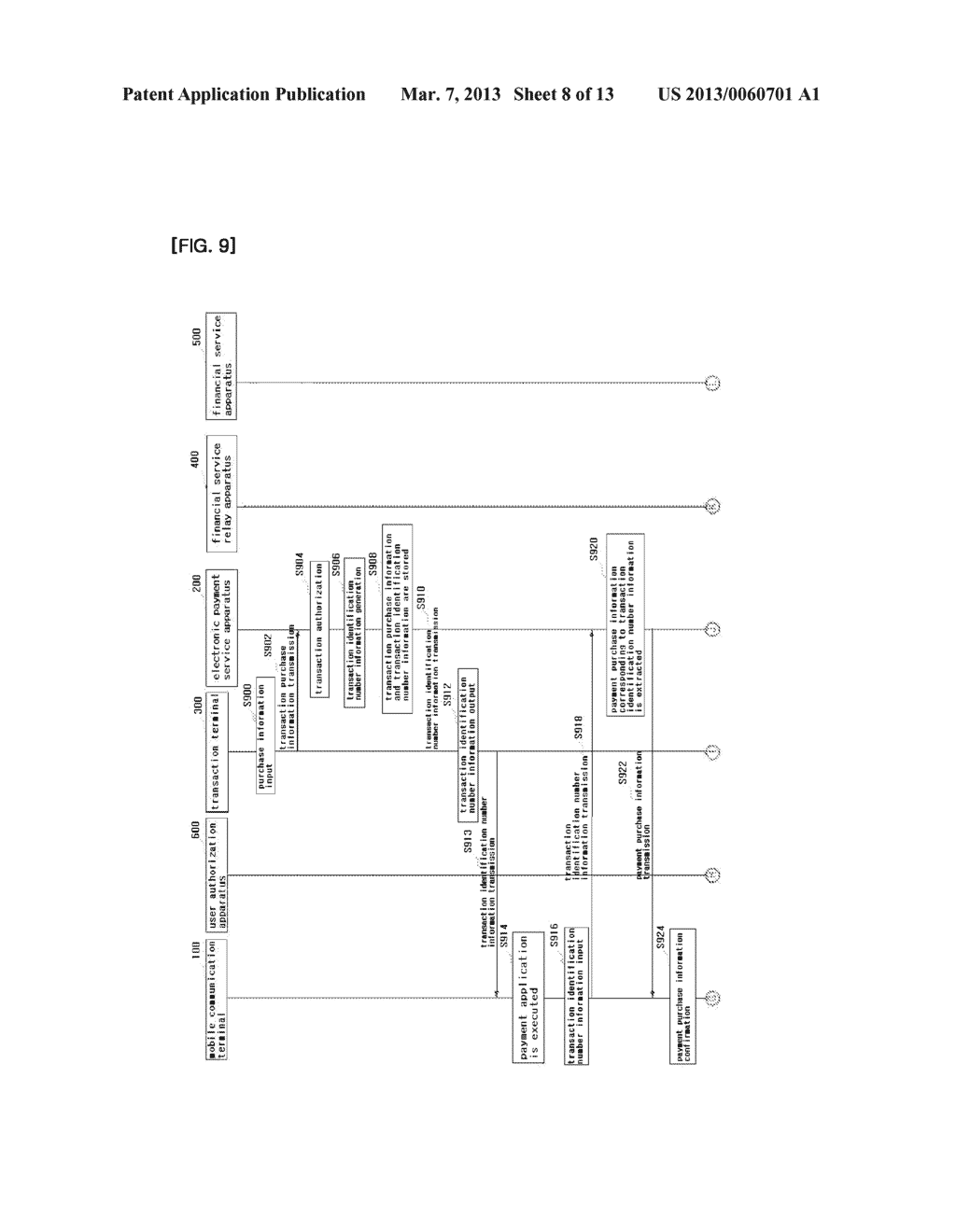 ELECTRONIC PAYMENT SERVICE METHOD, AND ELECTRONIC PAYMENT SERVICE     APPARATUS, MOBILE COMMUNICATION TERMINAL, AND TRANSACTION TERMINAL FOR     PERFORMING THE METHOD - diagram, schematic, and image 09