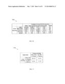 USING COMMERCIAL SHARE OF WALLET TO RATE INVESTMENTS diagram and image