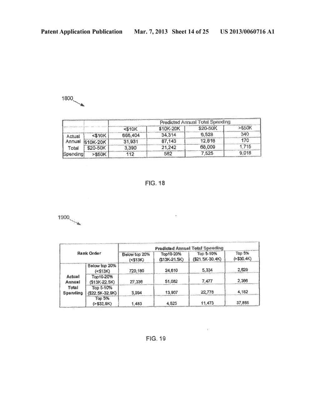 USING COMMERCIAL SHARE OF WALLET TO RATE INVESTMENTS - diagram, schematic, and image 15