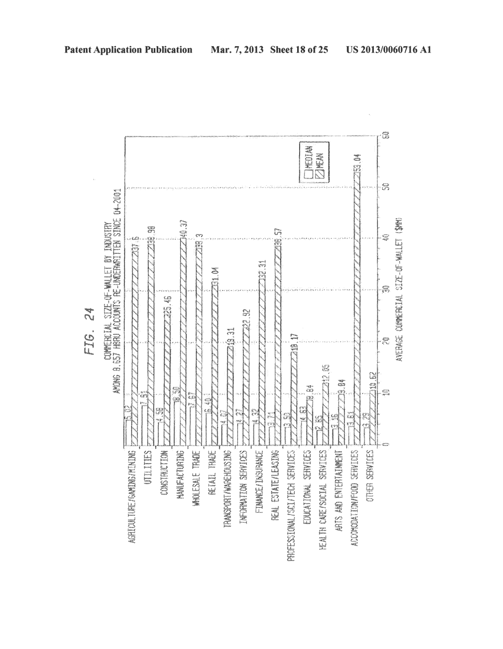 USING COMMERCIAL SHARE OF WALLET TO RATE INVESTMENTS - diagram, schematic, and image 19