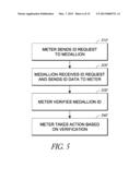 SYSTEMS AND METHODS FOR PAIRING OF FOR-HIRE VEHICLE METERS AND MEDALLIONS diagram and image