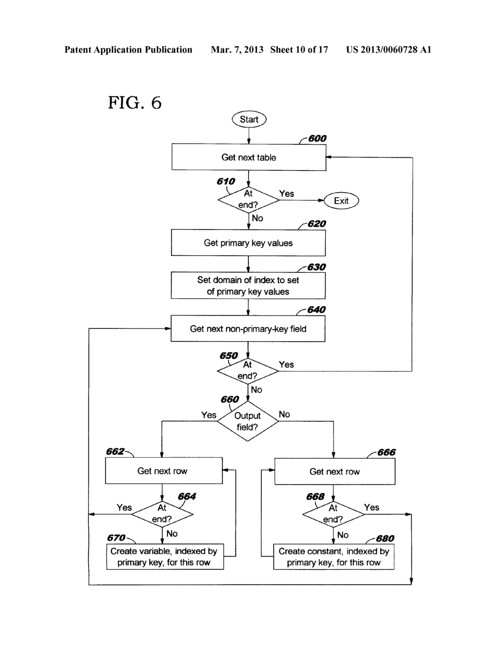 GENERATING A MIXED INTEGER LINEAR PROGRAMMING MATRIX FROM AN ANNOTATED     ENTITY-RELATIONSHIP DATA MODEL AND A SYMBOLIC MATRIX - diagram, schematic, and image 11