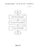 METHOD AND APPARATUS FOR REPLICATING NETWORK INFORMATION BASE IN A     DISTRIBUTED NETWORK CONTROL SYSTEM WITH MULTIPLE CONTROLLER INSTANCES diagram and image