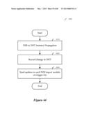 METHOD AND APPARATUS FOR REPLICATING NETWORK INFORMATION BASE IN A     DISTRIBUTED NETWORK CONTROL SYSTEM WITH MULTIPLE CONTROLLER INSTANCES diagram and image