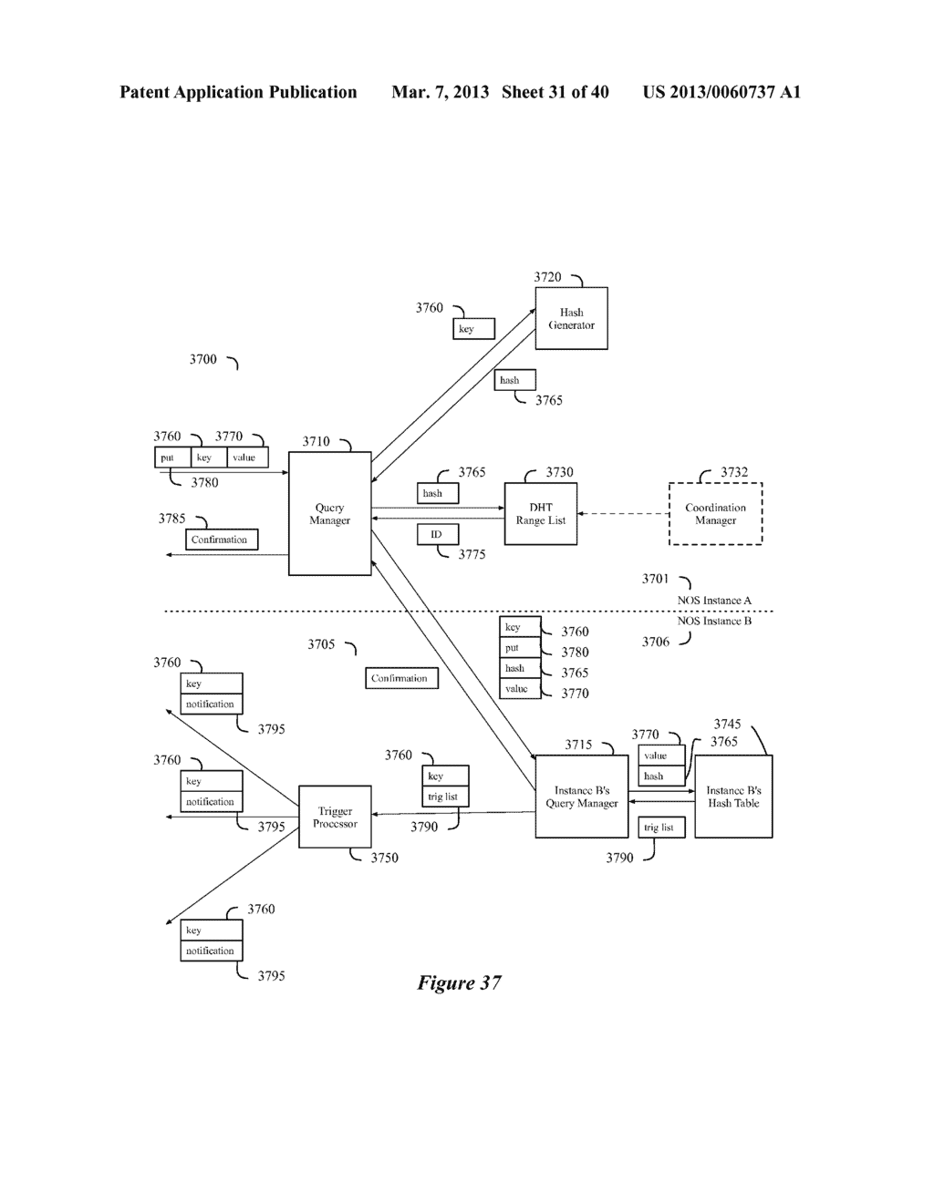 SECONDARY STORAGE ARCHITECTURE FOR A NETWORK CONTROL SYSTEM THAT UTILIZES     A PRIMARY NETWORK INFORMATION BASE - diagram, schematic, and image 32