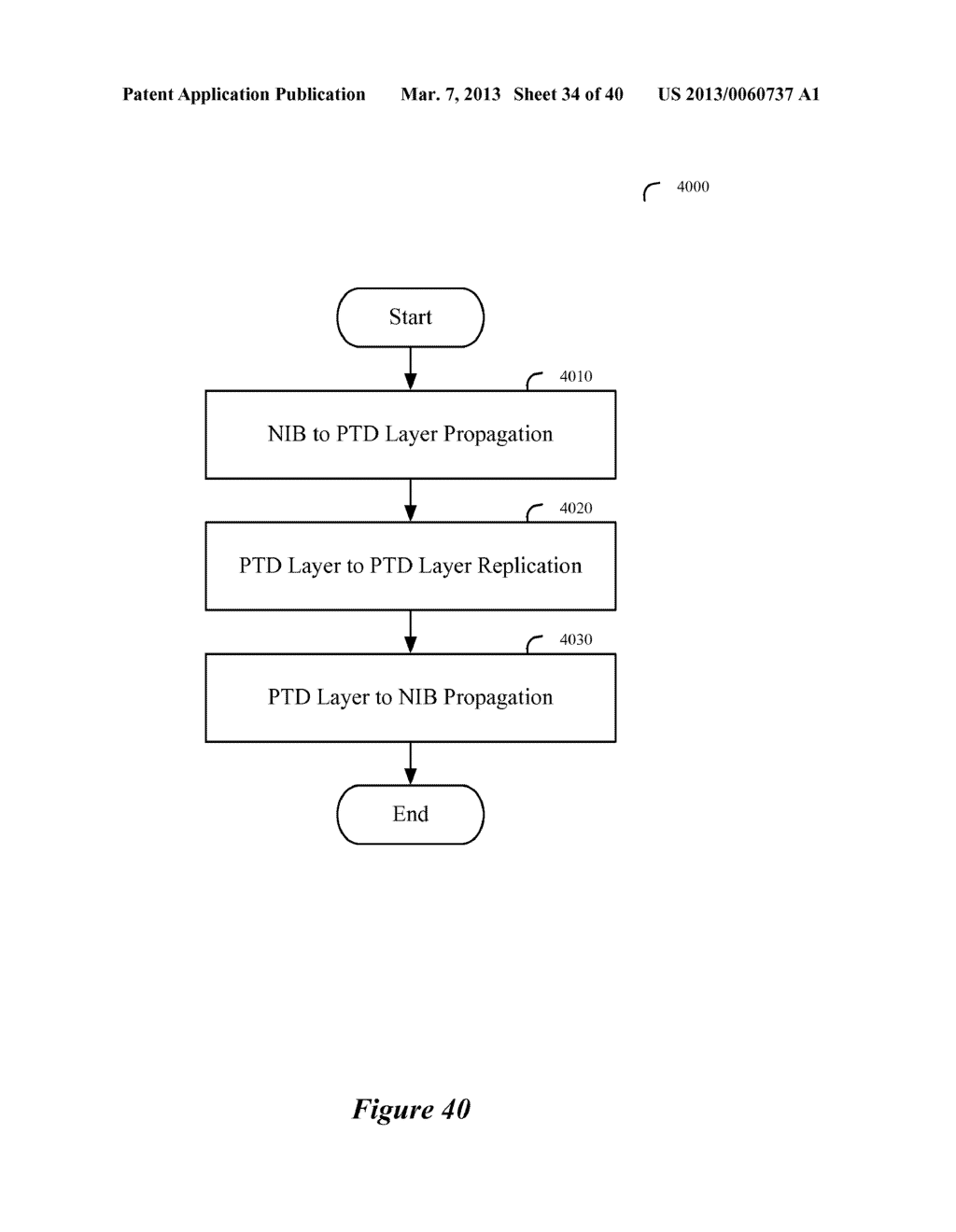 SECONDARY STORAGE ARCHITECTURE FOR A NETWORK CONTROL SYSTEM THAT UTILIZES     A PRIMARY NETWORK INFORMATION BASE - diagram, schematic, and image 35
