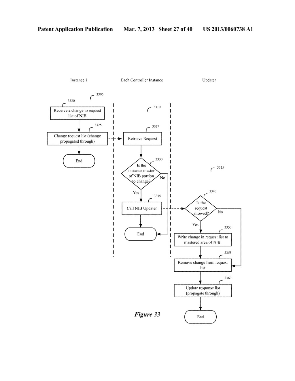 DISTRIBUTED NETWORK CONTROL SYSTEM WITH A DISTRIBUTED HASH TABLE - diagram, schematic, and image 28