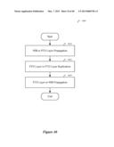 DISTRIBUTED NETWORK CONTROL SYSTEM WITH A DISTRIBUTED HASH TABLE diagram and image