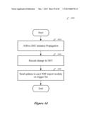 DISTRIBUTED NETWORK CONTROL SYSTEM WITH A DISTRIBUTED HASH TABLE diagram and image