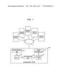 DATA MANAGING METHOD, APPARATUS, AND RECORDING MEDIUM OF PROGRAM, AND     SEARCHING METHOD, APPARATUS, AND MEDIUM OF PROGRAM diagram and image