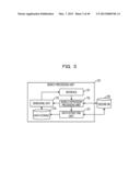 DATA MANAGING METHOD, APPARATUS, AND RECORDING MEDIUM OF PROGRAM, AND     SEARCHING METHOD, APPARATUS, AND MEDIUM OF PROGRAM diagram and image