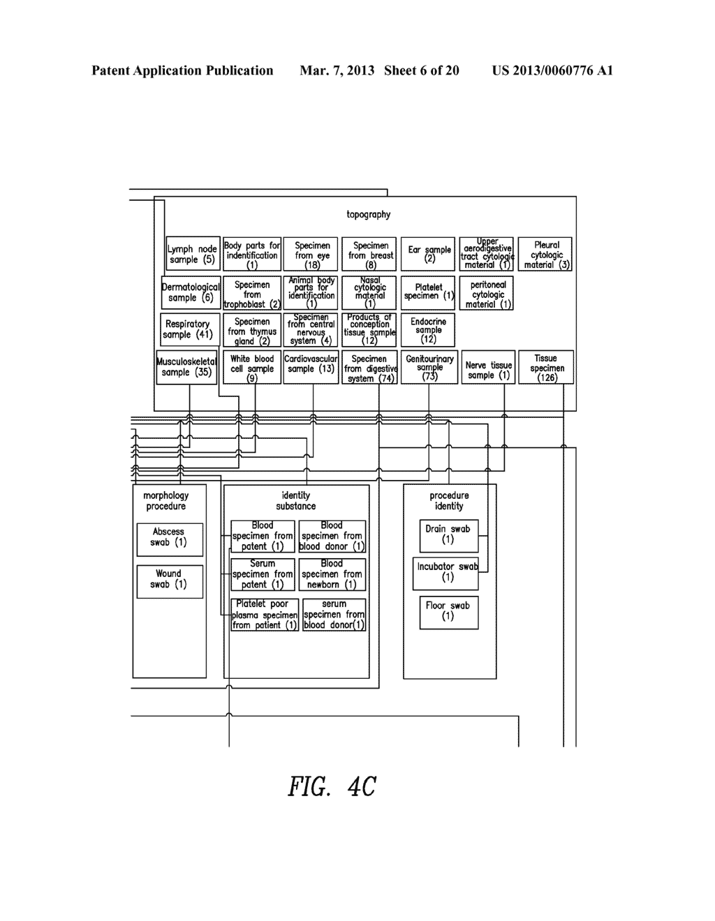 DISJOINT PARTIAL-AREA BASED TAXONOMY ABSTRACTION NETWORK - diagram, schematic, and image 07