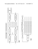 TIME ALIGNED TRANSMISSION OF CONCURRENTLY CODED DATA STREAMS diagram and image