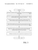 DATA TRANSFORMATION METHOD AND SYSTEM diagram and image