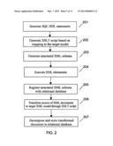 TRANSFORMING HIERARCHICAL LANGUAGE DATA INTO RELATIONAL FORM diagram and image