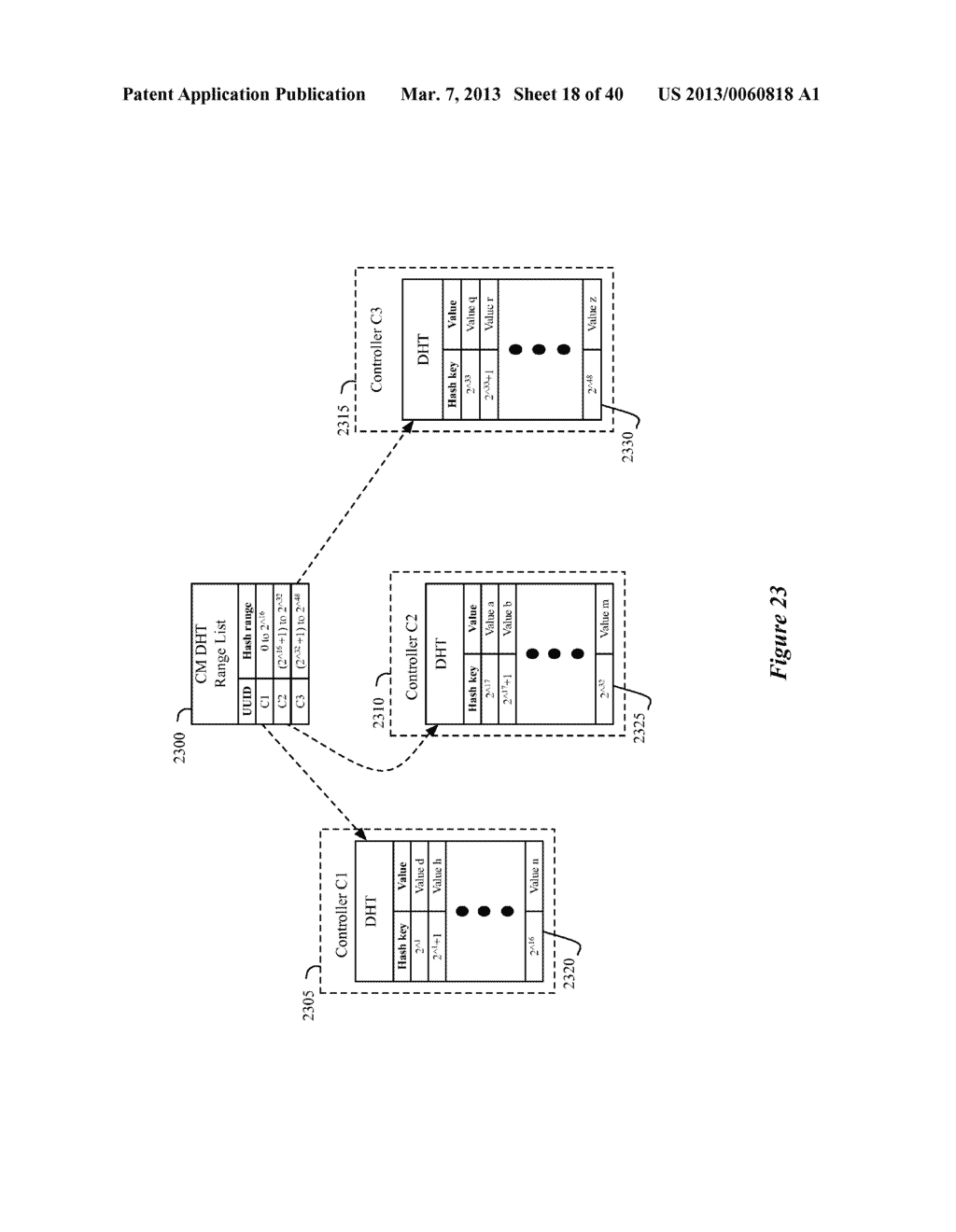 PROCESSING REQUESTS IN A NETWORK CONTROL SYSTEM WITH MULTIPLE CONTROLLER     INSTANCES - diagram, schematic, and image 19