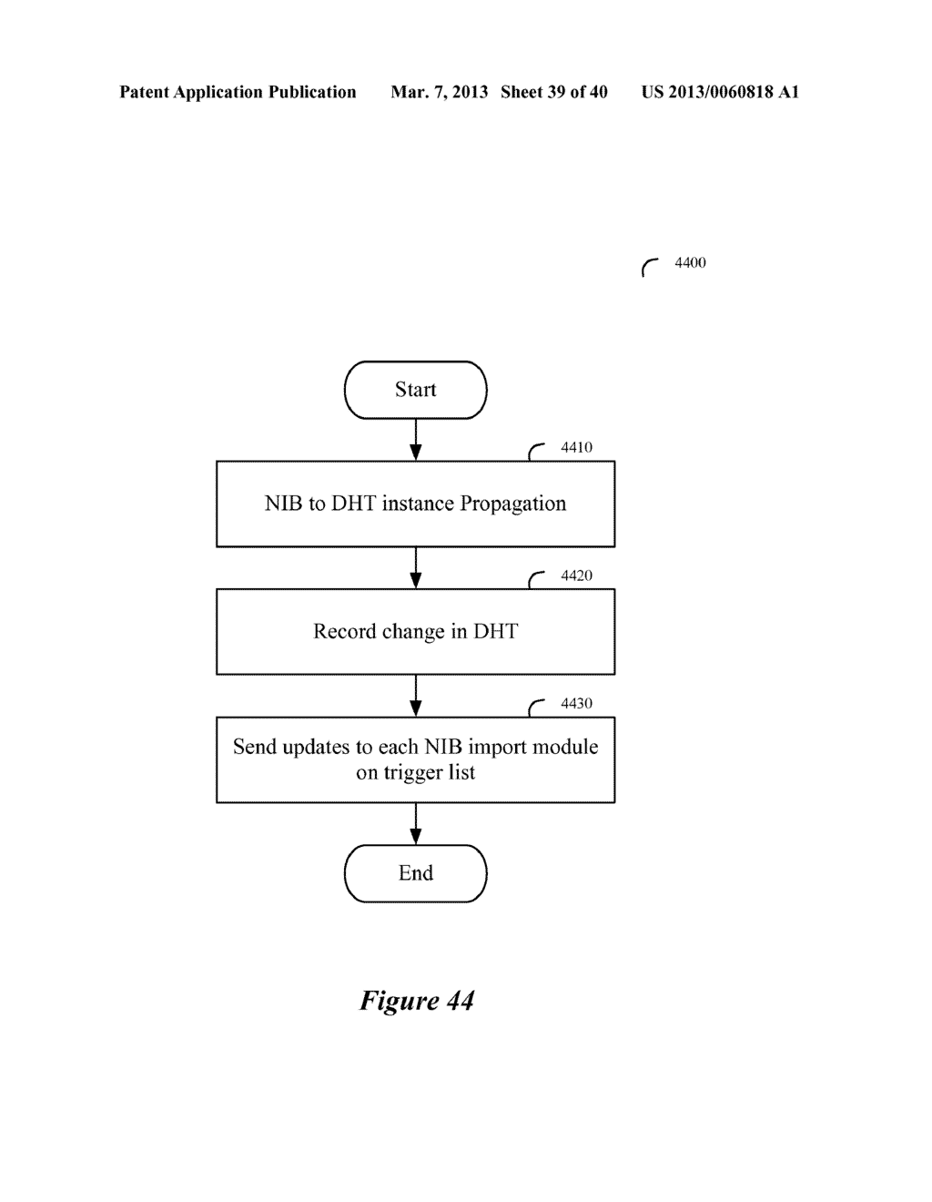 PROCESSING REQUESTS IN A NETWORK CONTROL SYSTEM WITH MULTIPLE CONTROLLER     INSTANCES - diagram, schematic, and image 40