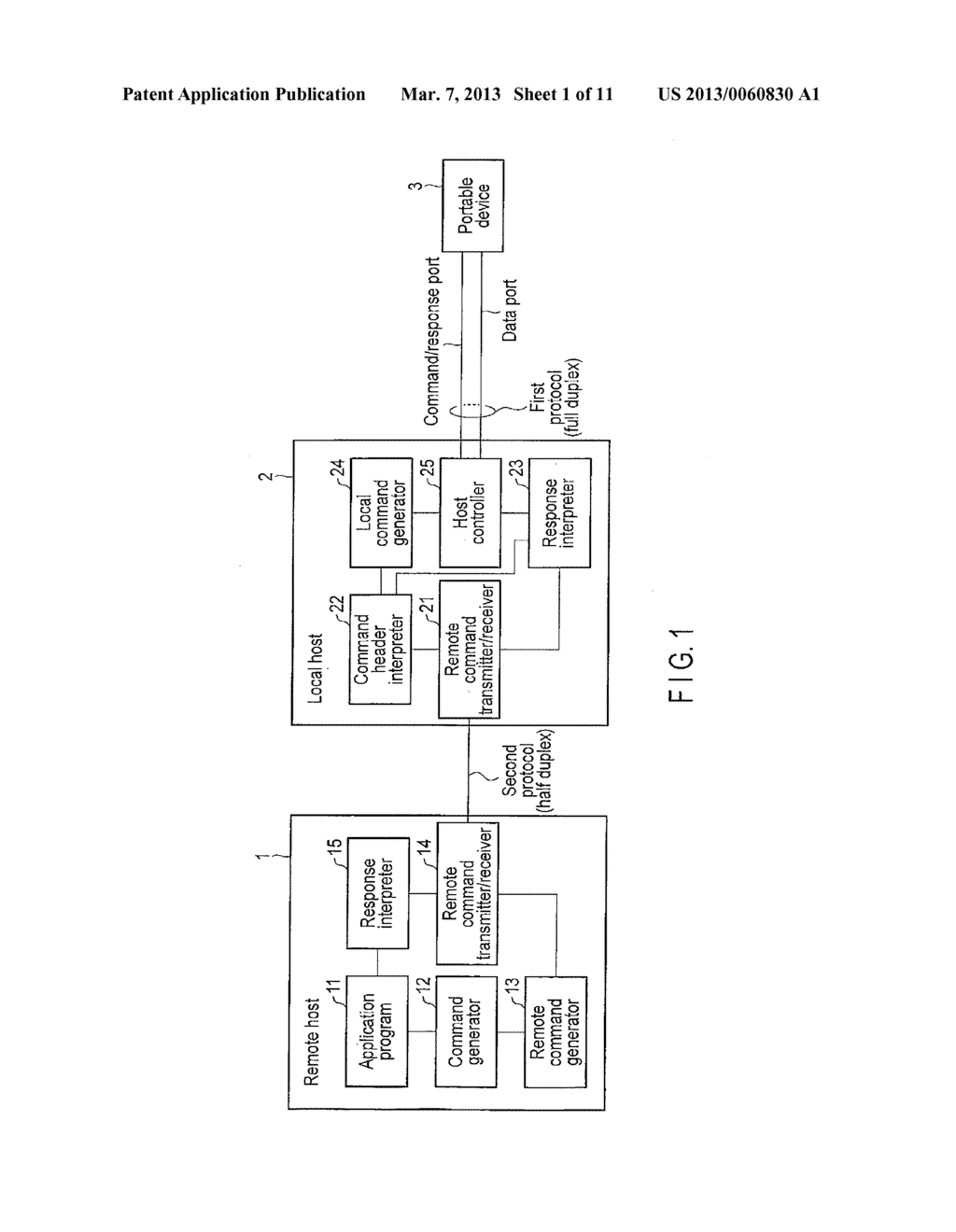 REMOTE ACCESS SYSTEM, ELECTRONIC APPARATUS AND METHOD OF PROCESSING REMOTE     ACCESS - diagram, schematic, and image 02