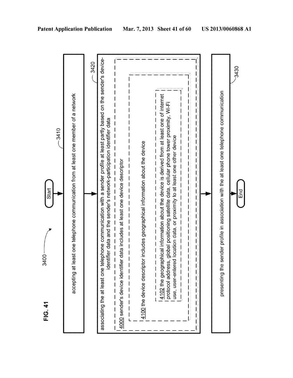 Computational systems and methods for identifying a communications partner - diagram, schematic, and image 42