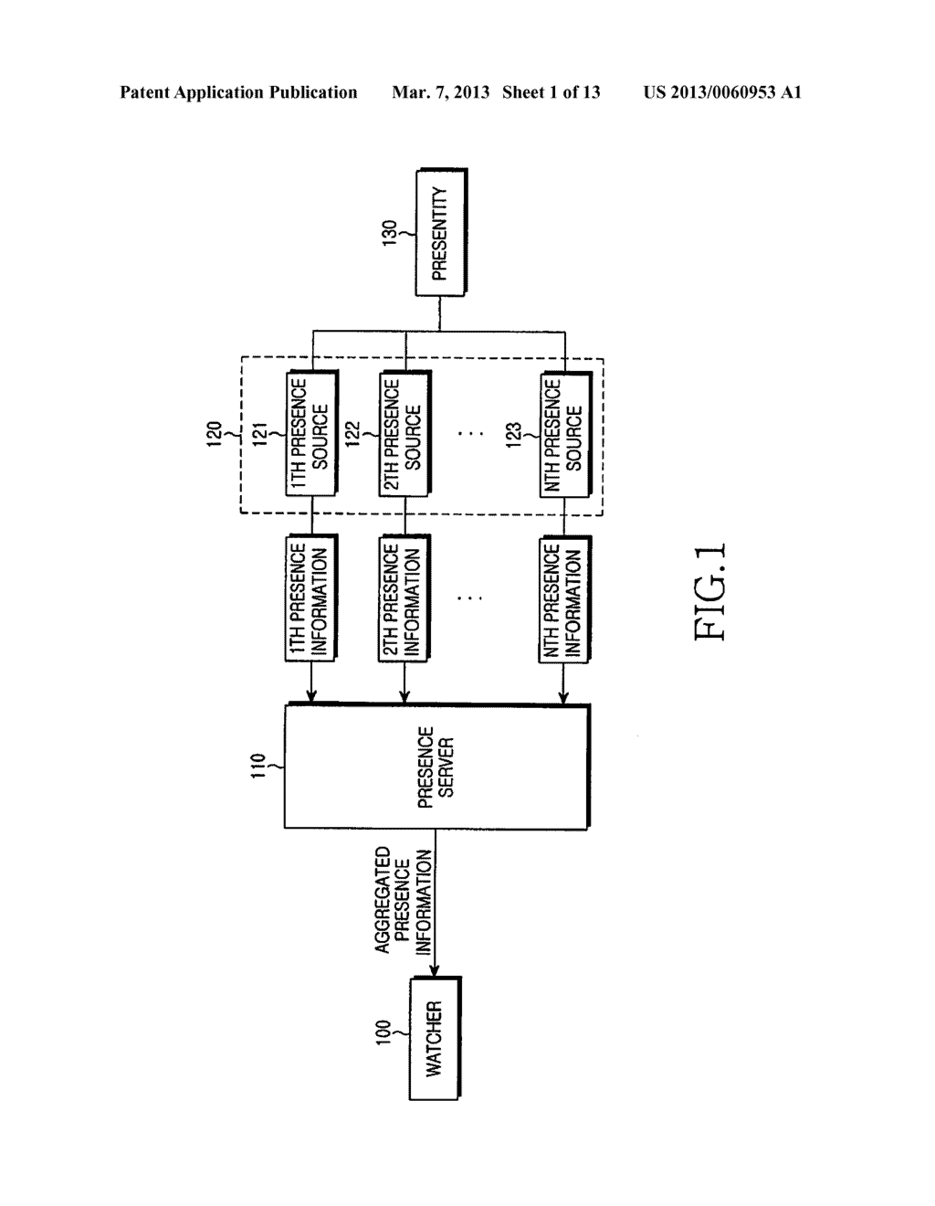 SYSTEM AND METHOD FOR SOLICITATION OF PRESENCE INFORMATION FROM PRESENCE     SOURCE - diagram, schematic, and image 02