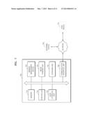 METHOD OF MANAGING MEMORY AND IMAGE FORMING APPARATUS TO PERFORM THE SAME diagram and image