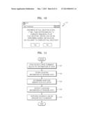 METHOD OF MANAGING MEMORY AND IMAGE FORMING APPARATUS TO PERFORM THE SAME diagram and image