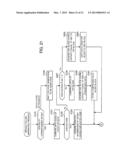 STORAGE SYSTEM, AND APPARATUS AND METHOD FOR CONTROLLING STORAGE diagram and image