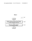 SEMICONDUCTOR MEMORY SYSTEM AND METHOD FOR CONTROLLING SAME diagram and image