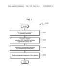 SEMICONDUCTOR MEMORY SYSTEM AND METHOD FOR CONTROLLING SAME diagram and image