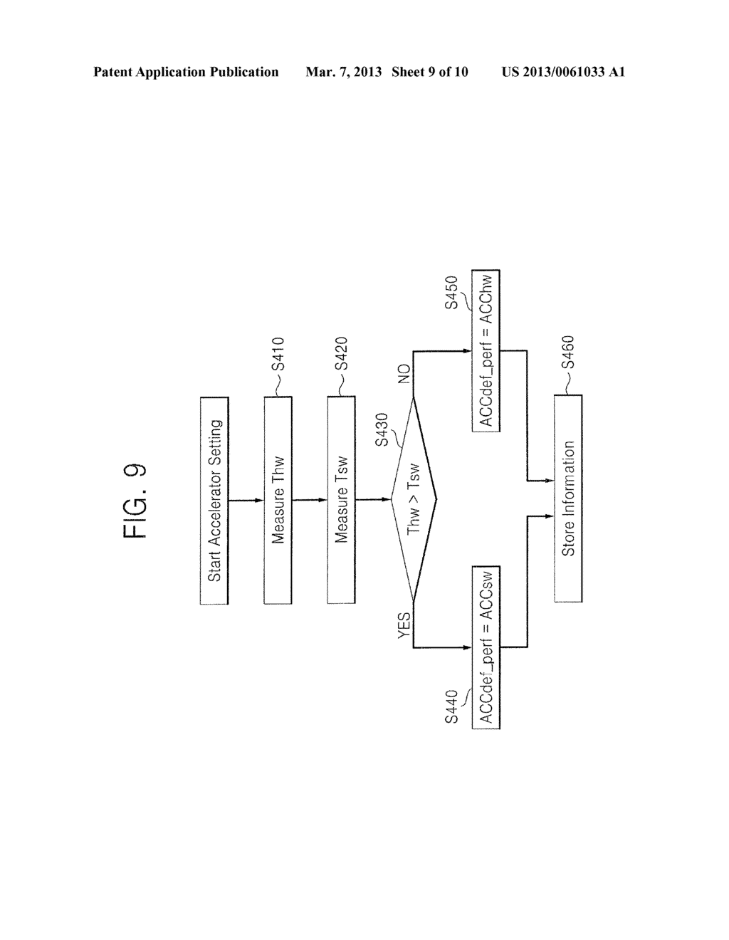 DATA PROCESSING SYSTEM AND METHOD FOR SWITCHING BETWEEN HETEROGENEOUS     ACCELERATORS - diagram, schematic, and image 10