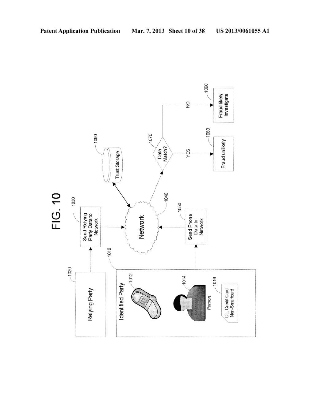 Apparatus and Methods for Providing Scalable, Dynamic, Individualized     Credential Services Using Mobile Telephones - diagram, schematic, and image 11