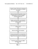 METHOD AND APPARATUS FOR THE JOINT DESIGN AND OPERATION OF ARQ PROTOCOLS     WITH USER SCHEDULING FOR USE WITH MULTIUSER MIMO IN THE DOWNLINK OF     WIRELESS SYSTEMS diagram and image