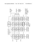 METHOD AND APPARATUS FOR THE JOINT DESIGN AND OPERATION OF ARQ PROTOCOLS     WITH USER SCHEDULING FOR USE WITH MULTIUSER MIMO IN THE DOWNLINK OF     WIRELESS SYSTEMS diagram and image